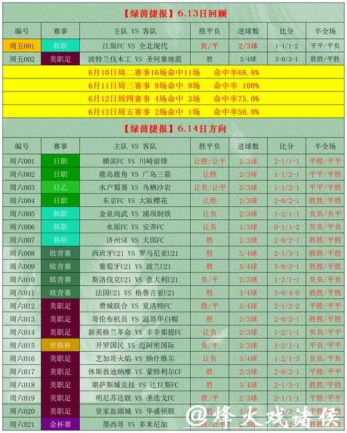 2026世界杯外围竞猜攻略与投注技巧解析